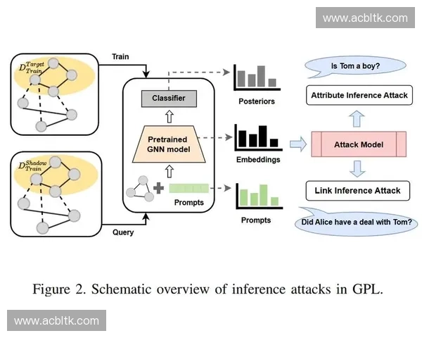 面向体育数据安全共享的隐私计算技术与应用研究发展路径探索分析 面向体育数据安全共享的隐私计算技术与应用研究发展路径探索分析