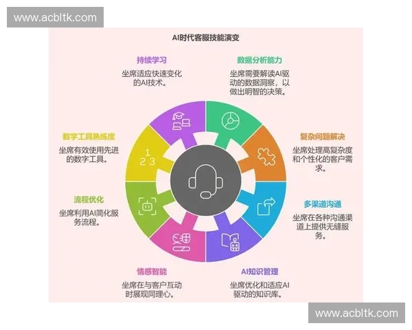 以训练调控为核心推动体系协同与能力提升的创新路径研究机制优化