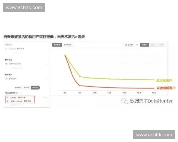 打造高效策略实现平台用户快速增长与留存优化 打造高效策略实现平台用户快速增长与留存优化