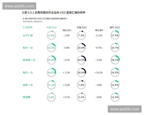 运动技术创新专利应用与发展趋势研究分析报告 运动技术创新专利应用与发展趋势研究分析报告