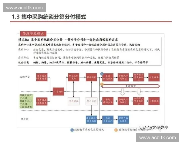 体育器材采购策略与供应链优化实践全面研究 体育器材采购策略与供应链优化实践全面研究